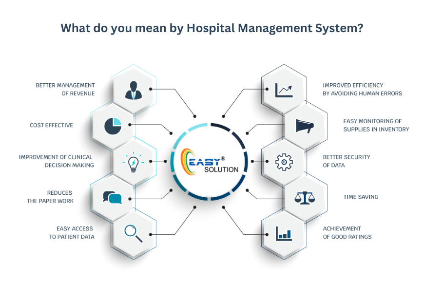 What do you mean by hospital management system?
