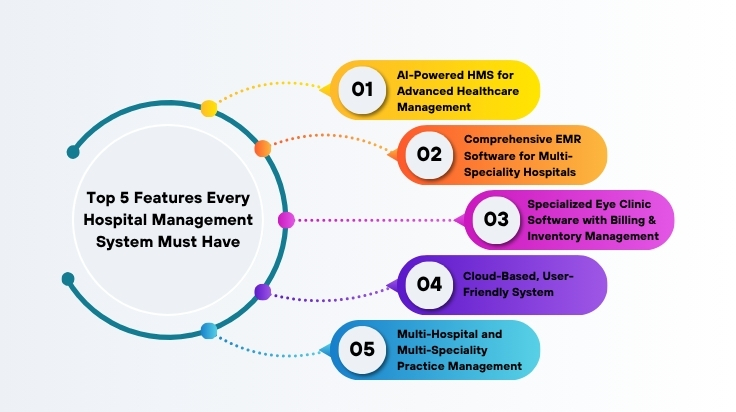 Top Features of Hospital Management Systems