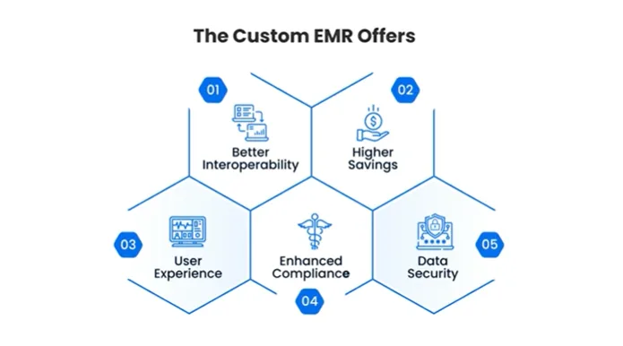 eye care EMR software