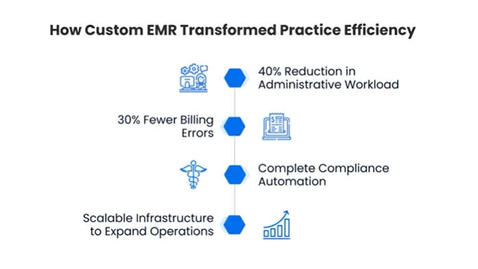 optometry EMR software
